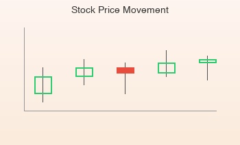 Candlestick Chart