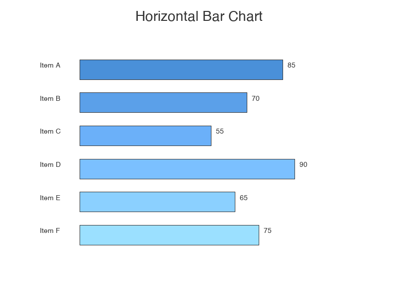 Horizontal Bar Chart