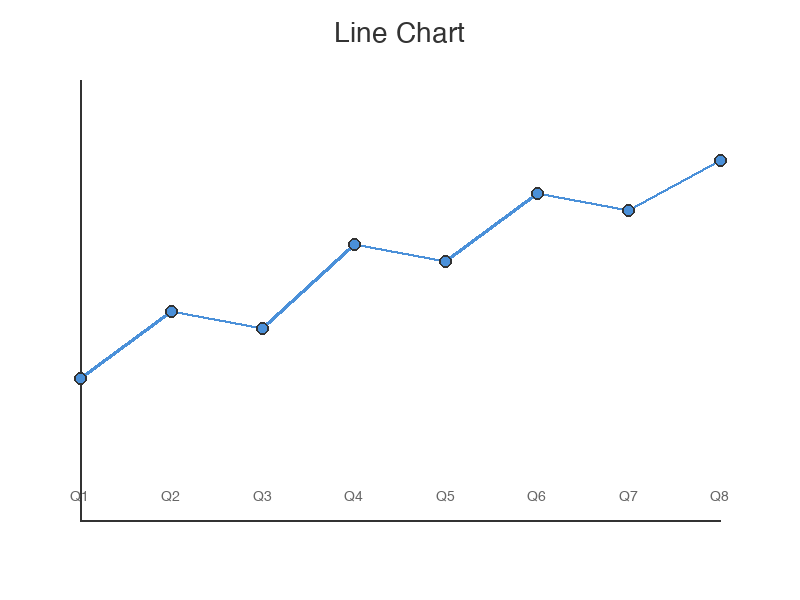 Line Chart